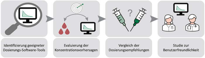 Böinggraphical_abstract_homepage_deutsch_20250801