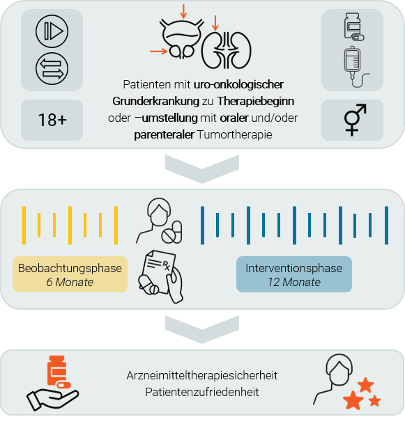 Graphical Abstract_Deutsch